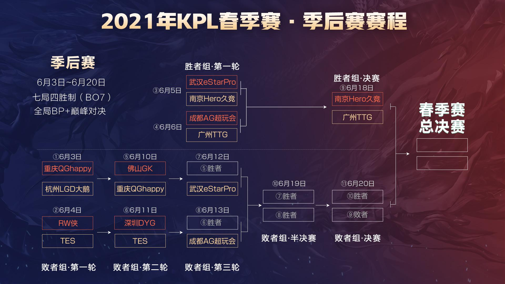把目标从
